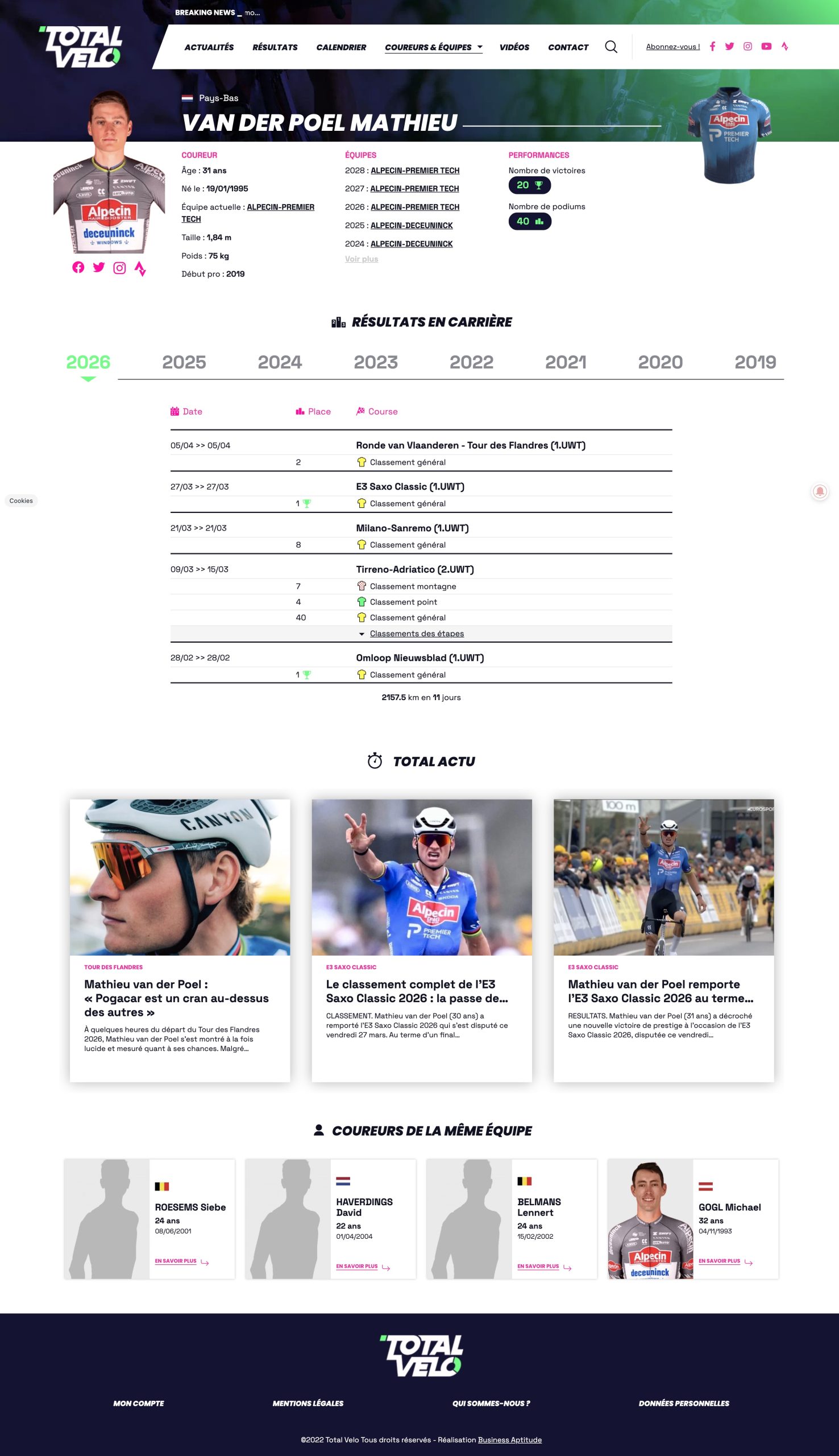 VAN DER POEL Mathieu – Cycliste – TotalVelo